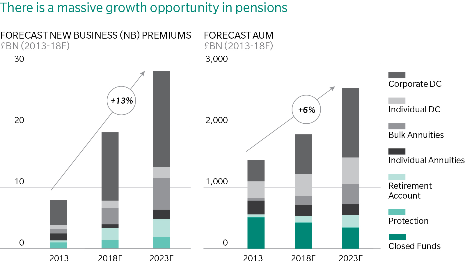 The Future Of The UK Life Industry